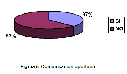 Estructura del área comunicación corporativa para la secretaría para el deporte y recreación del municipio de Itagüí