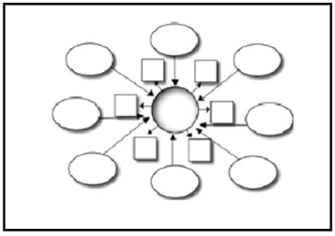 El organigrama como técnica de organización