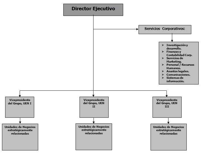 Puesta en práctica de la estrategia: creación de capacidades de recursos y estructura de la organización