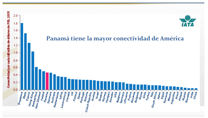 Conectividad de Panamá