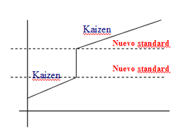 Kaizen y la filosofía de mejora continua