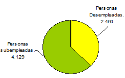 Población, pobreza, economía y servicios públicos en La Apartada Córdoba