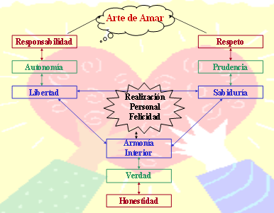 El triángulo de valores finales del líder