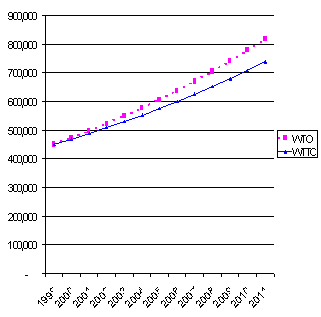 Estimación del Número de Visitantes a Salta