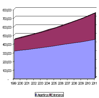 Estimación del Número de Visitantes a Salta