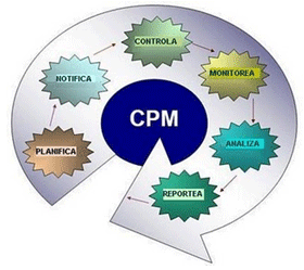 CPM (Método de ruta crítica)