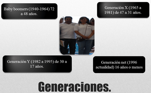 Generaciones en el ámbito laboral y social