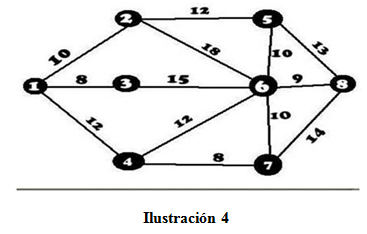 Modelos de redes tecnológicas