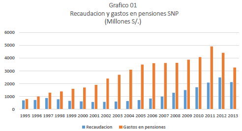 Reforma del sistema de pensiones en el Perú 1992-2013