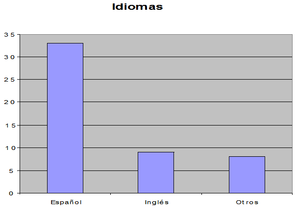 Idioma - Un modelo funcional de internet para las organizaciones deportivas