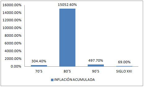 La inflación en México y su impacto en las pymes