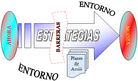 Modelo General de Cambio Organizacional.