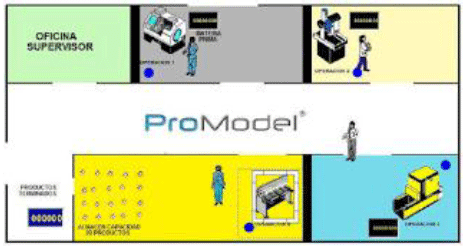 Ejemplo de simulación con ProModel