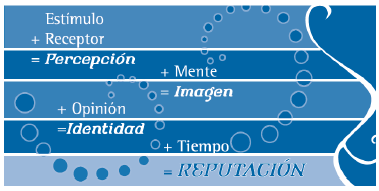 Ecuación de la imagen desarrollada por Álvaro Gordoa.