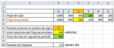Cálculo del Payback en Excel