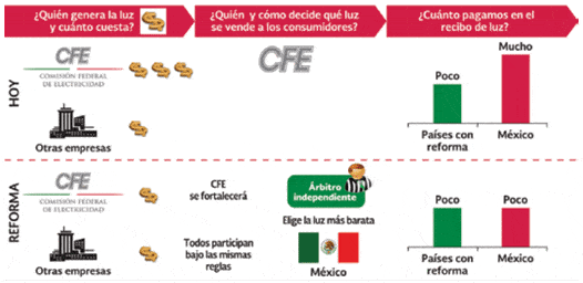 El enfoque de la reforma energética en México