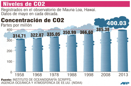 El protocolo de Kioto y su impacto en la economía ambiental de México