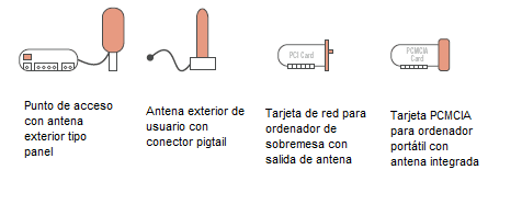 Tipología de una red WiFi