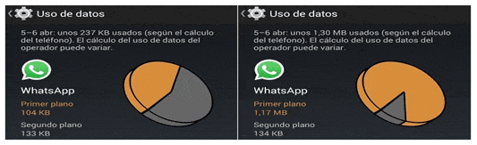 Cantidad de datos que consume una llamada de WhatsApp