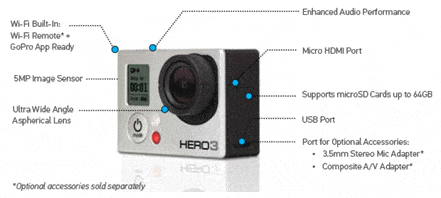 Optimización de compatibilidad y calidad de funcionamiento en cámaras 3D Hero