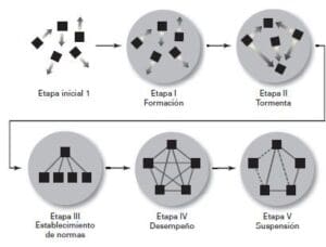 Grupos de trabajo y su éxito en la organización • gestiopolis