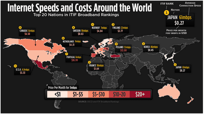 Costos de Internet en el Mundo
