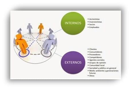Stakeholders  (Enríquez, 2014) 