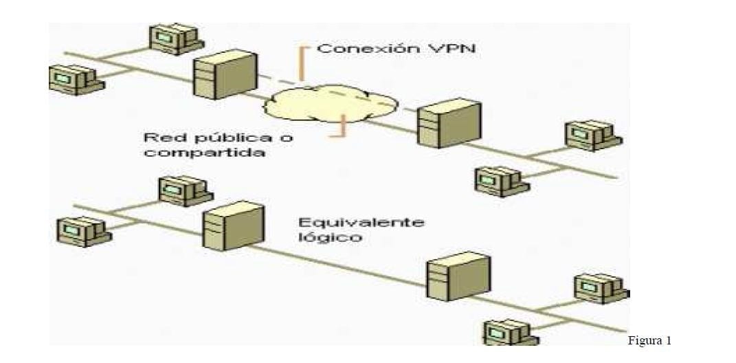 Conexión VPN - Red Privada Virtual