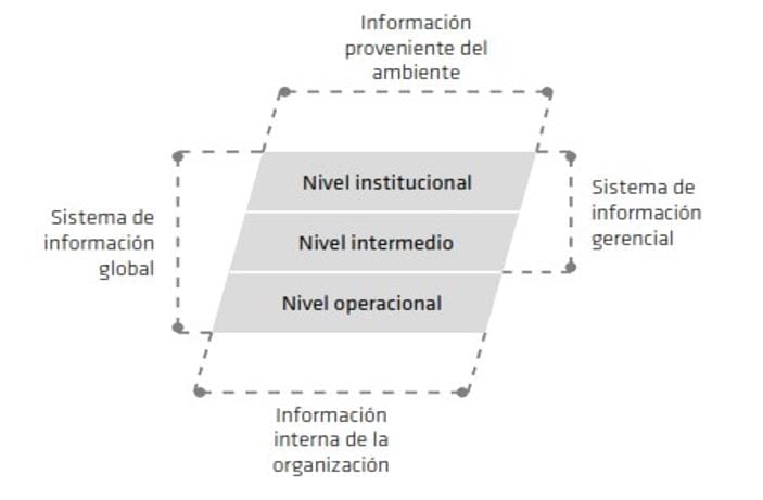 Sistema de Información Gerencial