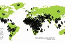 Análisis del crecimiento de la Población en el Mundo