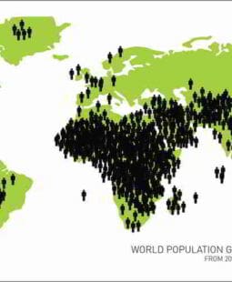 Análisis del crecimiento de la Población en el Mundo