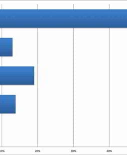 Estadística aplicada a la definición de Indicadores de Gestión