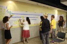 Mapeo de procesos y su impacto