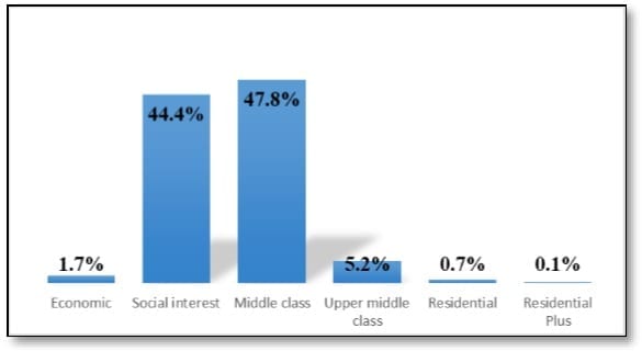 Comparativa de la adquisición de inmuebles por nivel socioeconómico en la ciudad de Santiago de Querétaro en 2017