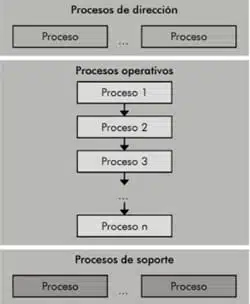 Mapa de procesos lineal