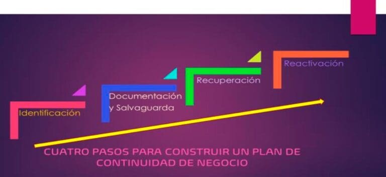 Plan de Continuidad del Negocio para MiPyMEs, cómo construirlo ...