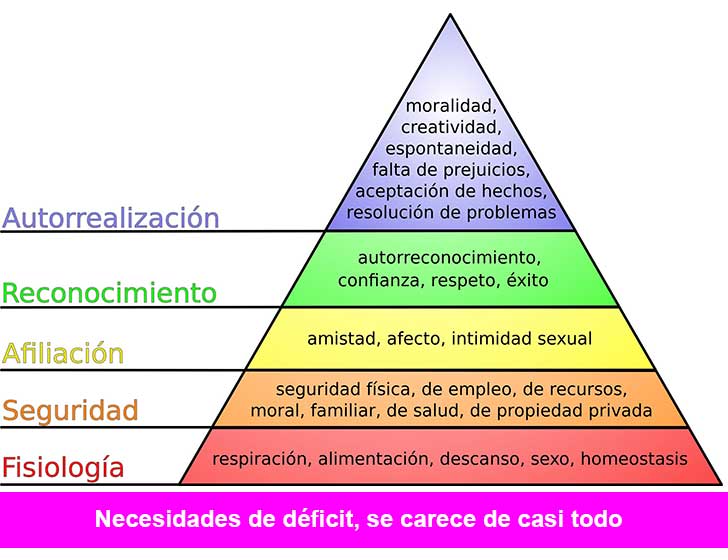 Pirámide de las necesidades de Maslow
