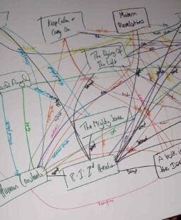 Técnicas y sistematización de la investigación – acción participativa
