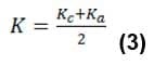 Cálculo del coeficiente de competencia K
