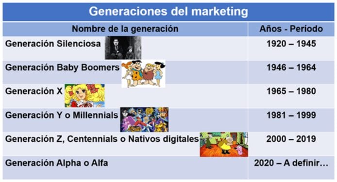 Generaciones del marketing. ¿Sabes quiénes son los Baby Boomers?