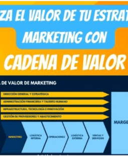 Maximizar el valor en la cadena de valor del marketing: Clave del éxito empresarial
