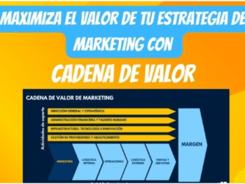 Maximizar el valor en la cadena de valor del marketing: Clave del éxito empresarial Maximizar el valor en la cadena de valor del marketing: Clave del éxito empresarial