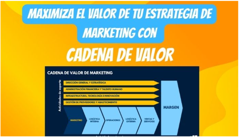 Maximiza el valor de tu estrategia de marketing con cadena de valor