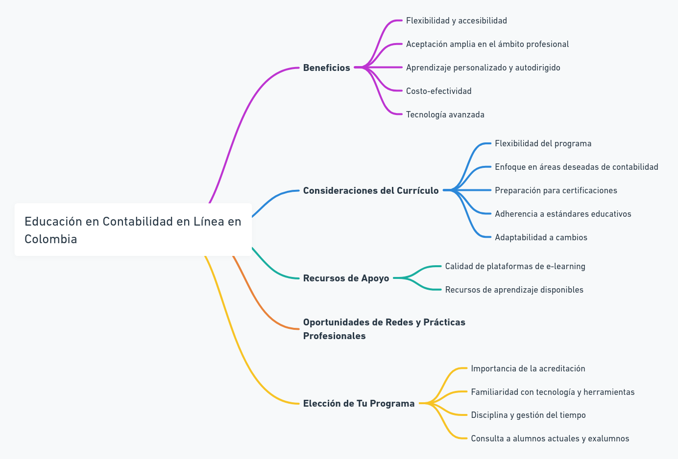 Aspectos clave de la educación en contabilidad en línea en Colombia