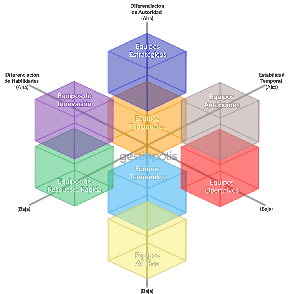 Tipos de equipos de trabajo en las organizaciones