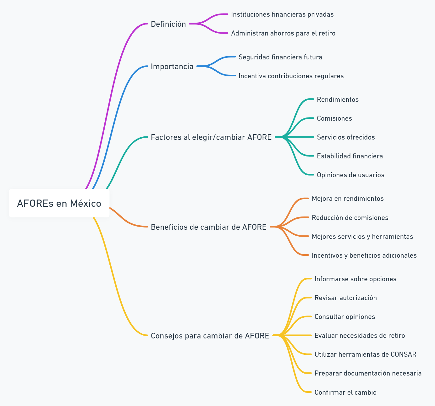 AFORE. Qué es, importancia y cuándo es el mejor momento para cambiar