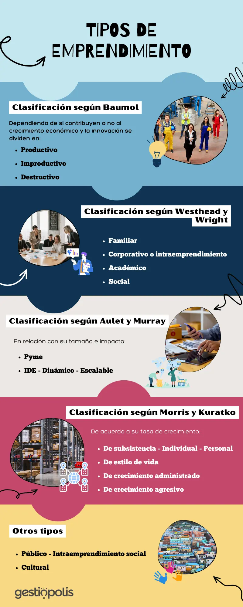 Cuáles son los tipos de emprendimiento