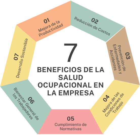 Beneficios de la salud ocupacional en la empresa