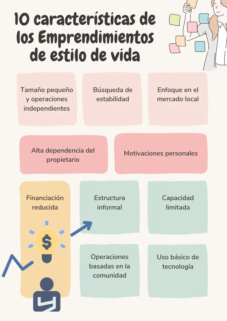 10 características distintivas de los emprendimientos de estilo de vida