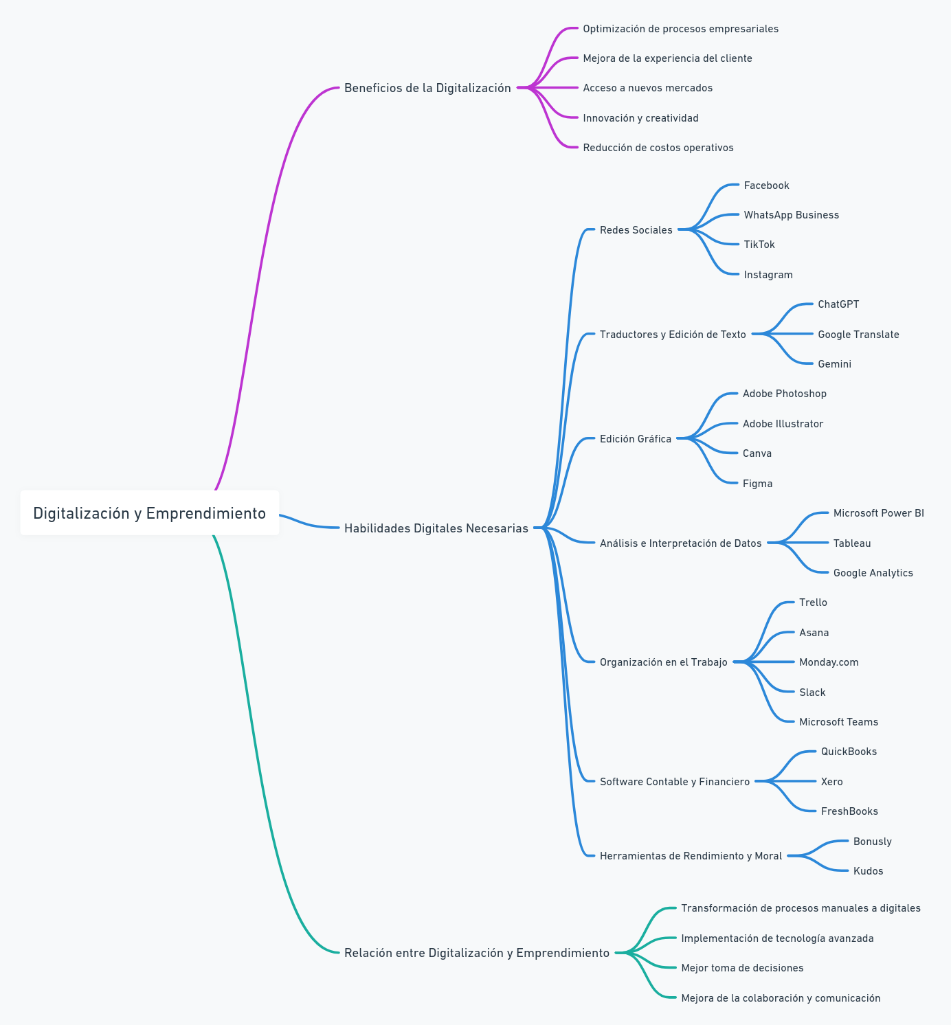 Digitalización y Emprendimiento: ¿Cómo Sacar el Máximo Provecho?